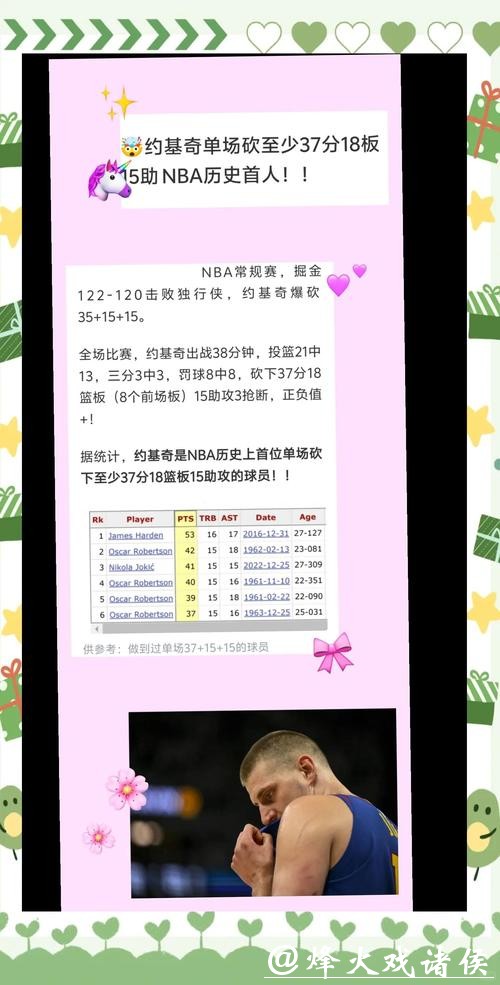 约基奇37+18+15掘金险胜独行侠 76人终结5连败