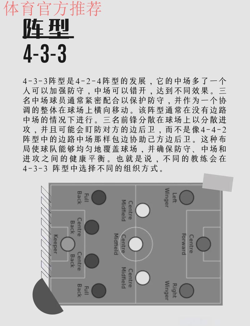 即将变阵!TA:因非洲杯,阿莫林将尝试带曼联踢4-3-3阵型 即将变阵!TA:因非洲杯,阿莫林将尝试带曼联踢4-3-3阵型